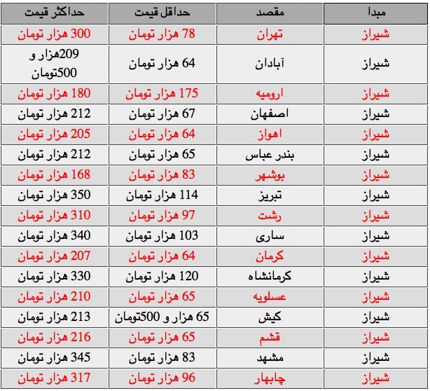قیمت بلیت شیراز مشهد هوایی