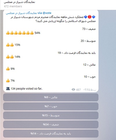 نتایج جالب یک نظر سنجی در مورد عملکرد شش ماهه نمایندگان شیراز/ ضعیف در صدر ارزیابی