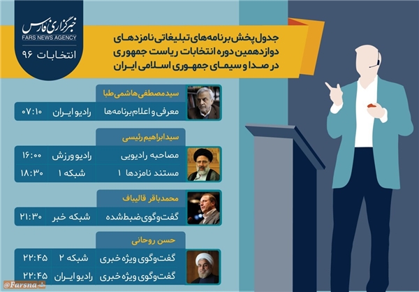 برنامه‌های امروز نامزدهای ریاست جمهوری در صداوسیما