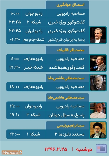برنامه‌های امروز (25 اردیبهشت) نامزدهای ریاست جمهوری در صداوسیما