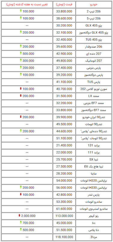 قیمت خودروهای داخلی در بازار+ جدول