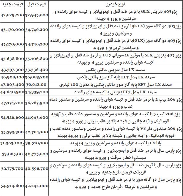 قیمت‌های جدیدانواع محصولات ایران خودرو اعلام شد+جدول