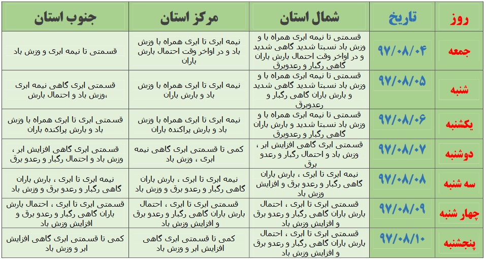 آغاز هفته ای پر بارش برای استان فارس + جدول