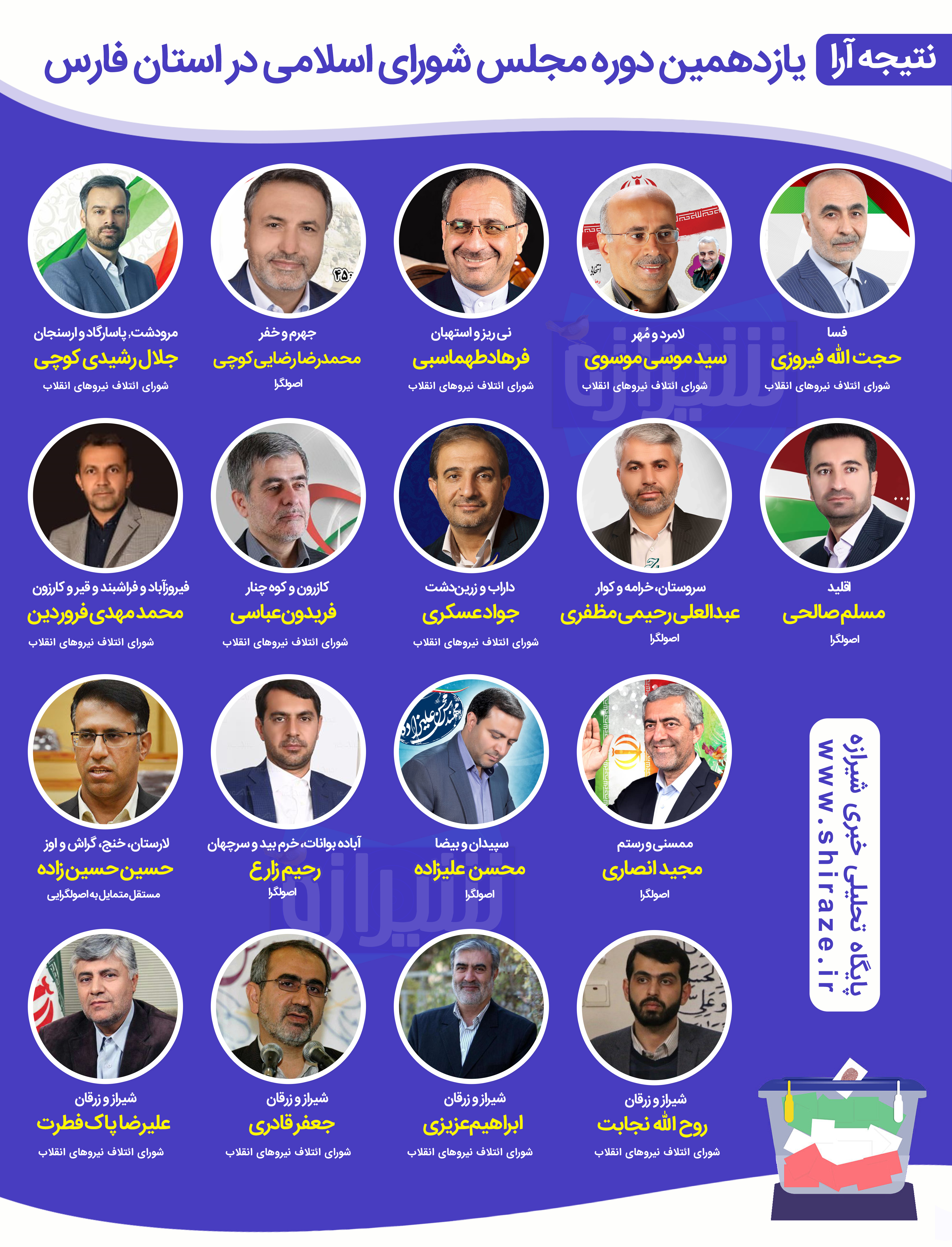 ۱۵ نماینده منتخب از ۱۸ نماینده منتخب استان فارس در مجلس یازدهم از فهرست 