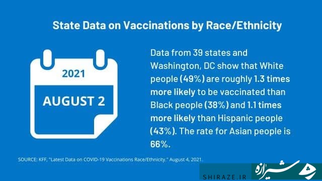 نژاد پرستی حتی در واکسیناسیون آمریکا/ سیاه پوست ها محروم از واکسن یا بی اعتمادی سیاه ها به دولت آمریکا؟