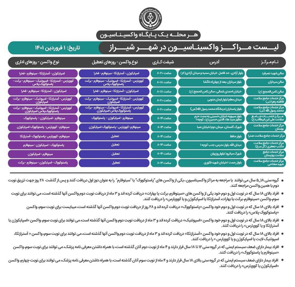 برنامه واکسیناسیون کرونا در شیراز؛ یکم فروردین