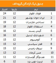 توقف فجر سپاسی برابر آلومینیم هرمزگان