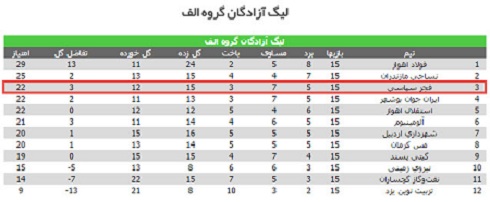 برد شیرین فجرسپاسی برابر شهرداری اردبیل