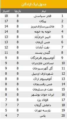 دیدار خانگی فجرسپاسی با نفت مسجد سلیمان