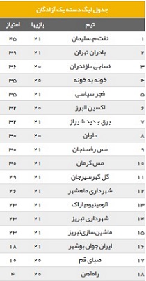 دیدار حساس فجرسپاسی با خونه به خونه بابل+جدول