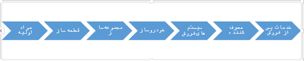 وابستگی شدید و خطرناک ایران‌خودرو و سایپا به پژو فرانسه!