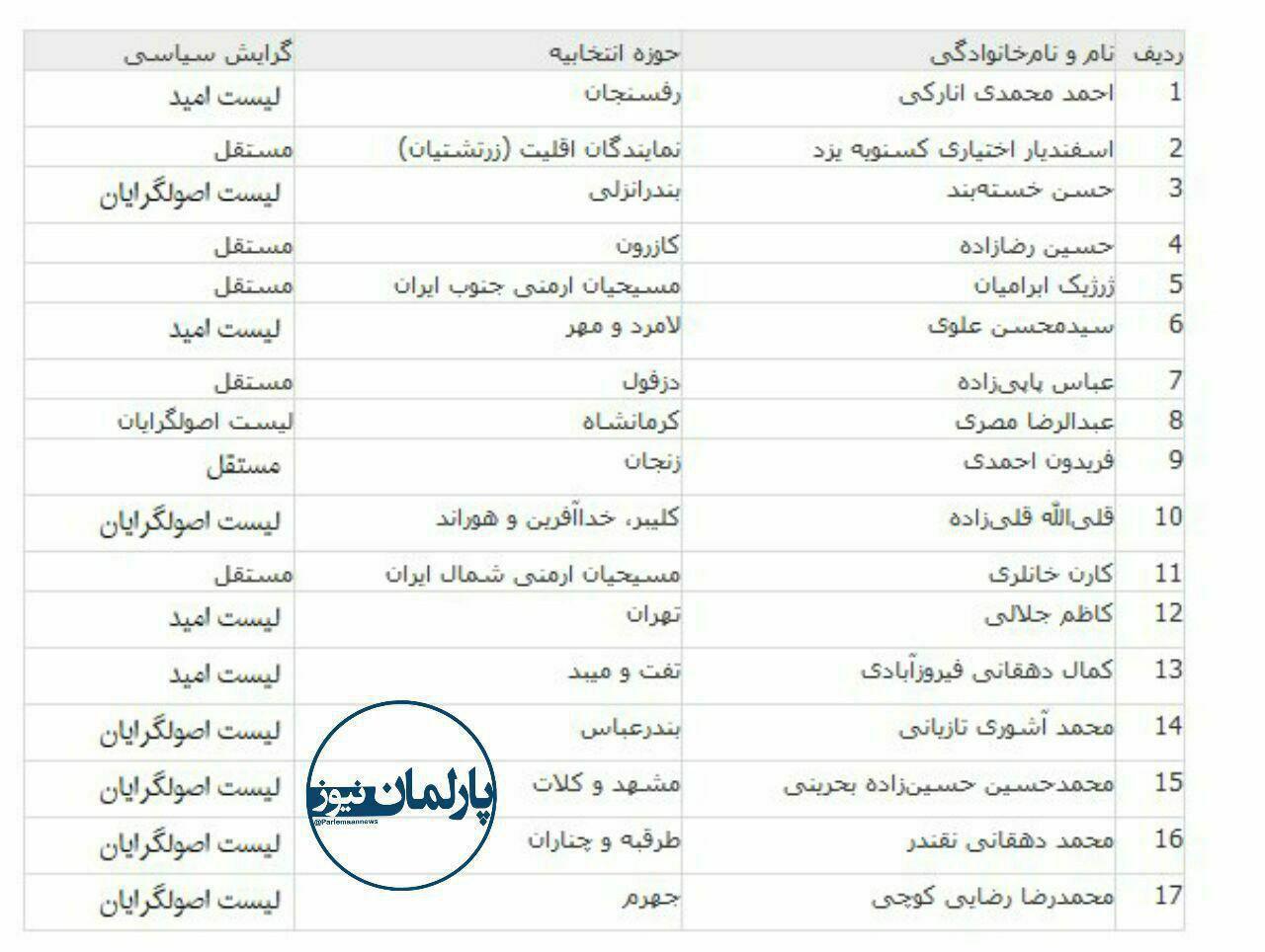 اسامی 3 نماینده‎ فارس که هیچ نطقی در مجلس نداشتند