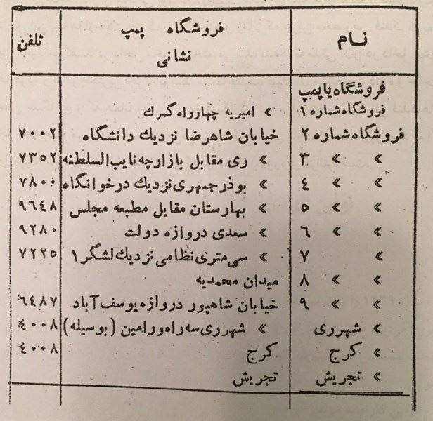 پمپ بنزین‌های تهران ۹۰ سال پیش