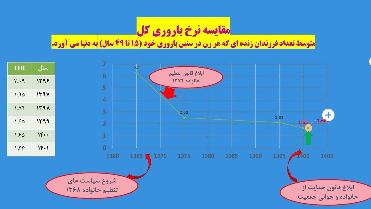 ۱۰ باور غلط درباره فرزندآوری 