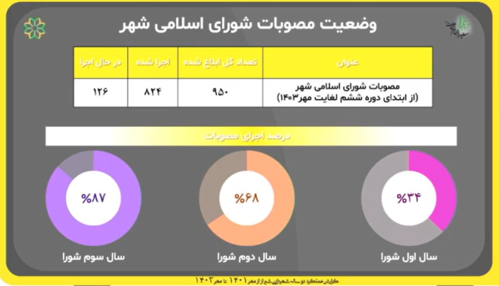 ارائه بازآفرینی محور زندیه در لیوبلیانا